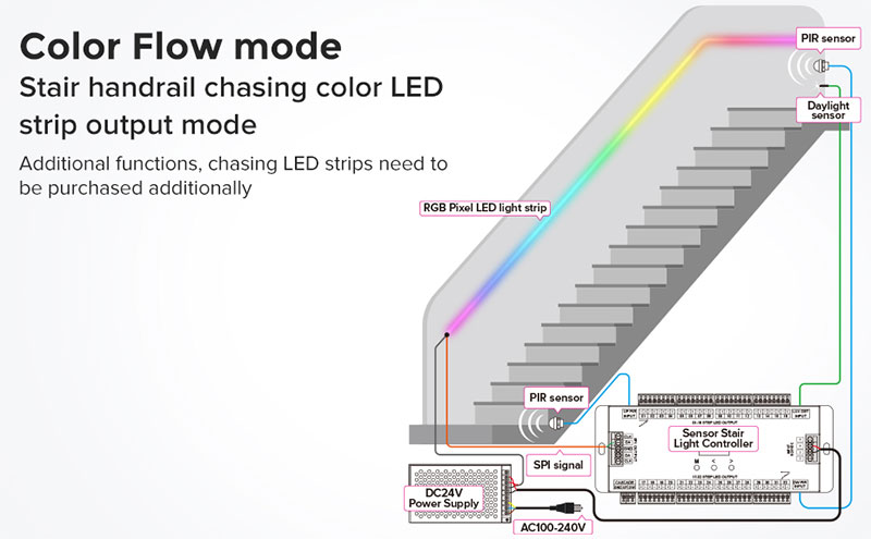 Wired motion sensor on sale stair lights